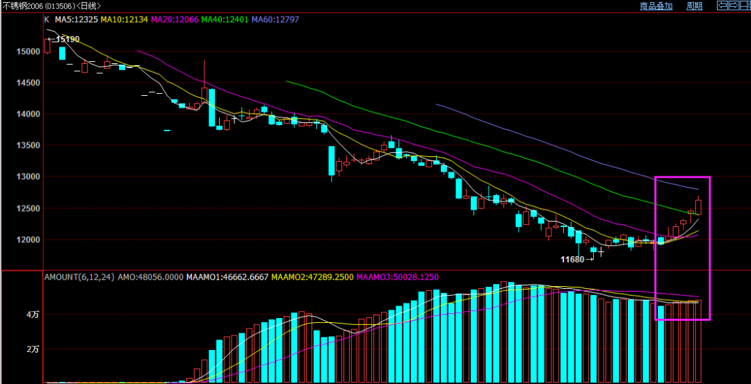 無錫不銹鋼板價格,201不銹鋼,無錫不銹鋼,304不銹鋼板,321不銹鋼板,316L不銹鋼板,無錫不銹鋼板 無錫不銹鋼板價格,201不銹鋼,無錫不銹鋼,304不銹鋼板,321不銹鋼板,316L不銹鋼板,無錫不銹鋼板